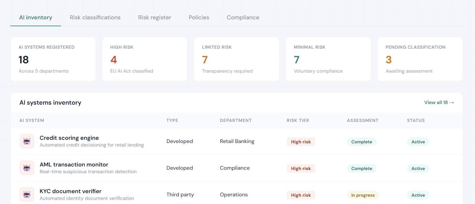 Operlity AI Governance showing AI system inventory, risk classification, and EU AI Act / ISO 42001 / NIST AI RMF compliance status