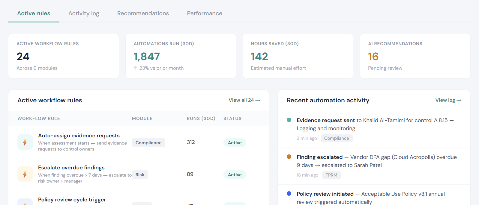 Operlity AI-Powered Workflows showing an AI-augmented workflow run with steps, decision points, and audit trail
