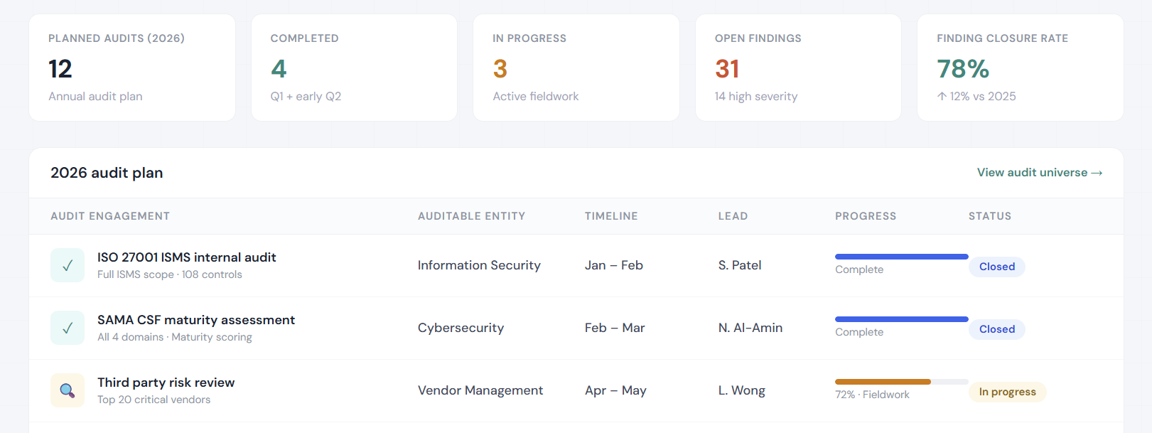Operlity Audit Management dashboard showing audit universe, plans, fieldwork progress, and finding status
