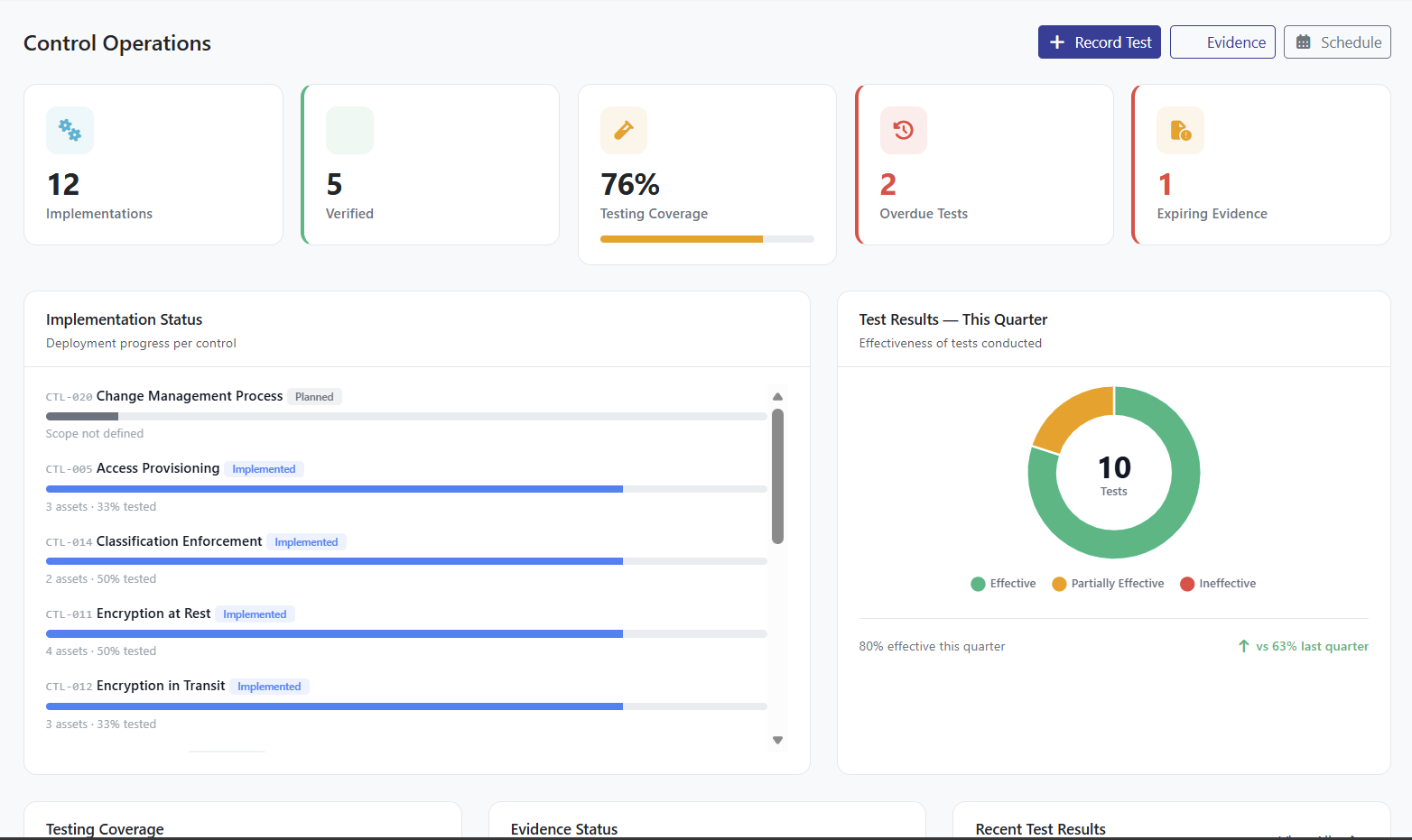 Operlity control operations view showing operating effectiveness, evidence freshness, and exception status
