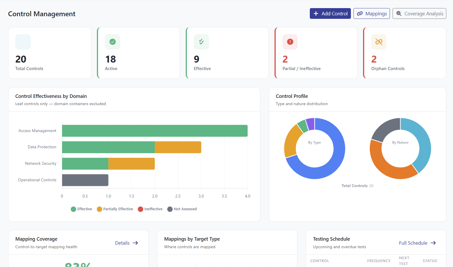 Operlity control library showing controls mapped across multiple frameworks