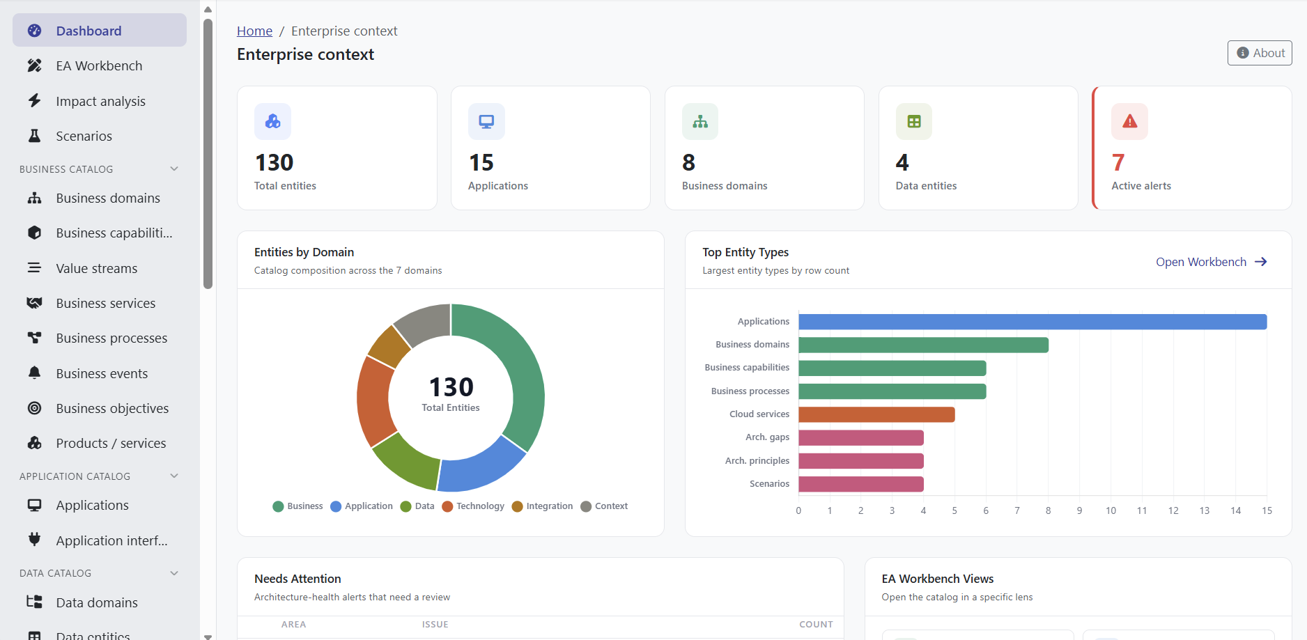 Operlity Enterprise Context Management showing the unified inventory of business, application, data, and technology assets