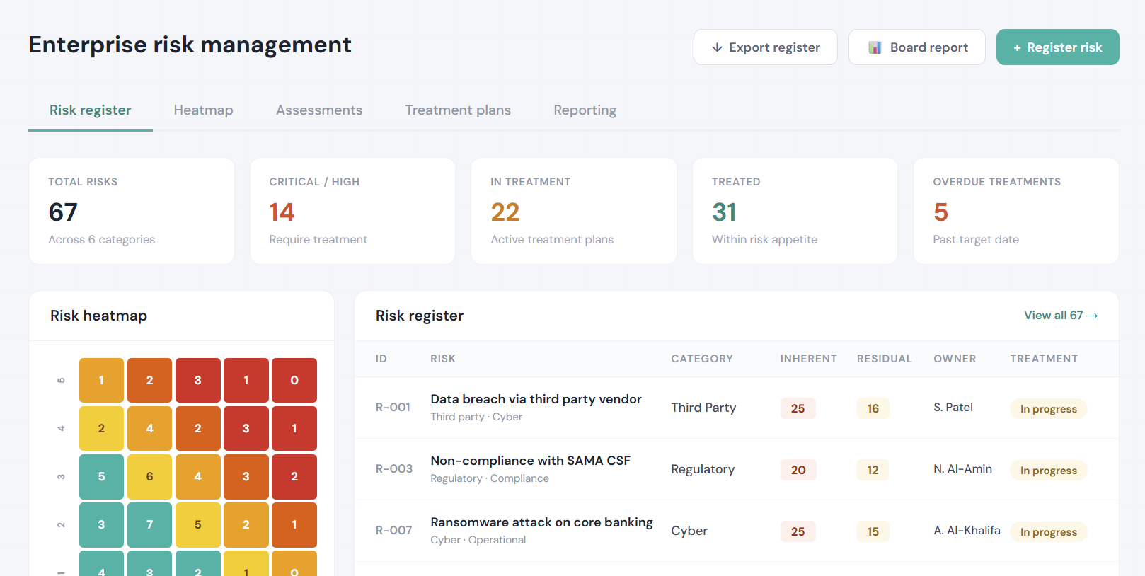 Operlity Enterprise Risk Management dashboard showing risk register, heatmap, and treatment progress