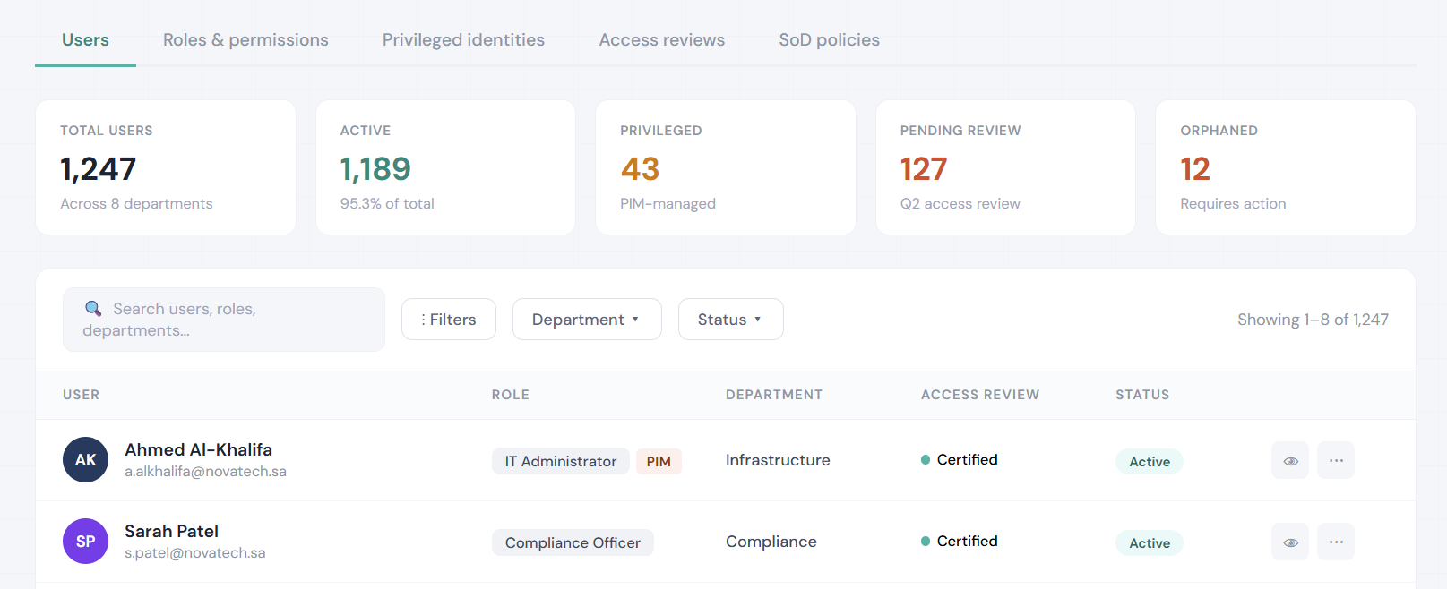 Operlity Identity Access Management showing identity lifecycle, access governance, and privileged identity management