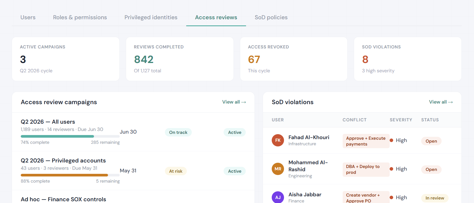 Operlity Identity Governance showing access reviews, segregation of duties checks, and identity compliance status