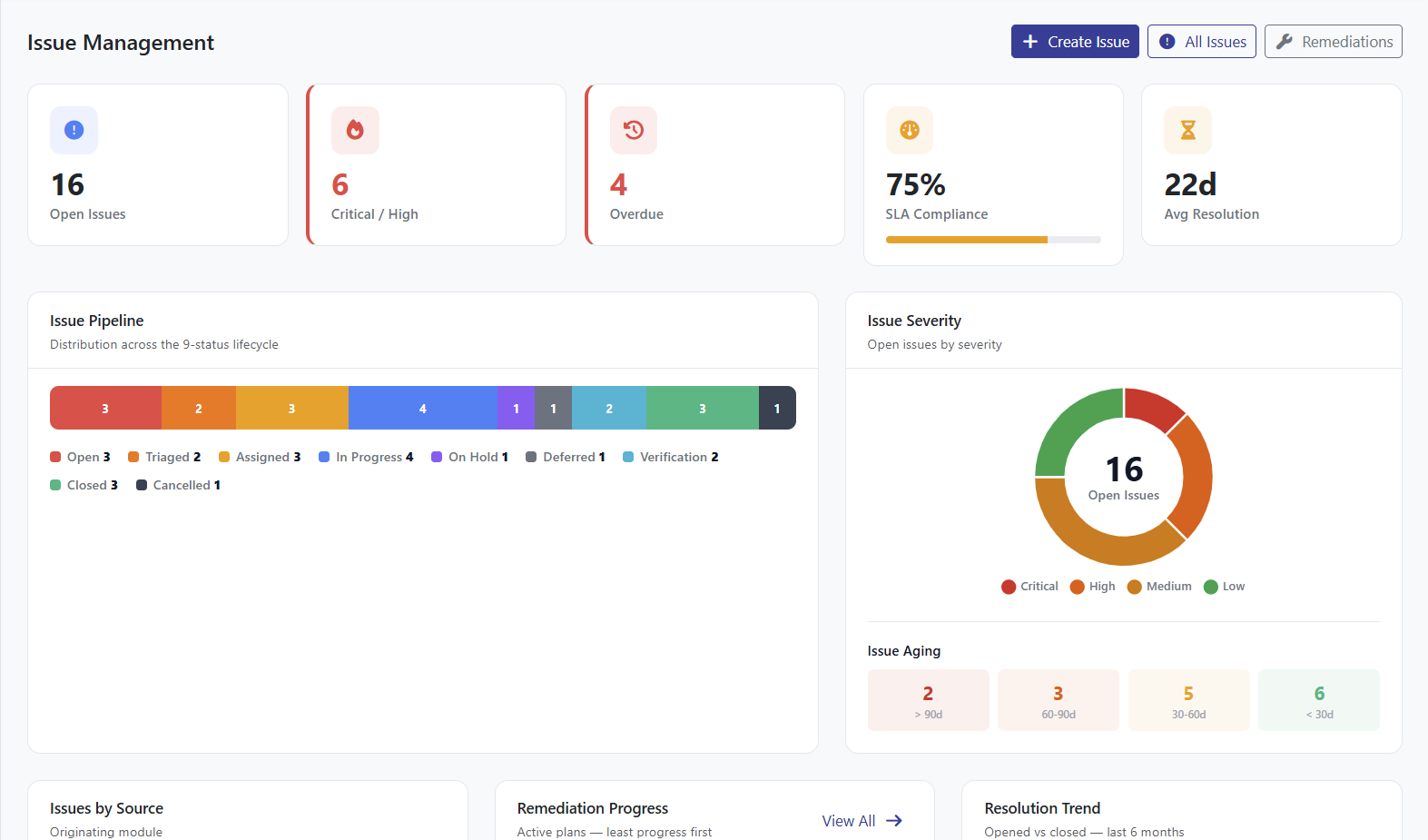 Operlity issue and finding management screen showing findings with severity, ownership, and remediation status