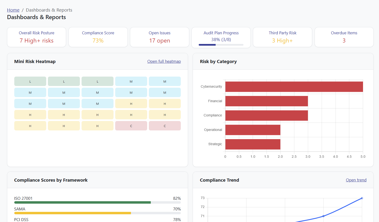 Operlity reporting dashboards showing risk, compliance, and audit metrics for operational and executive audiences