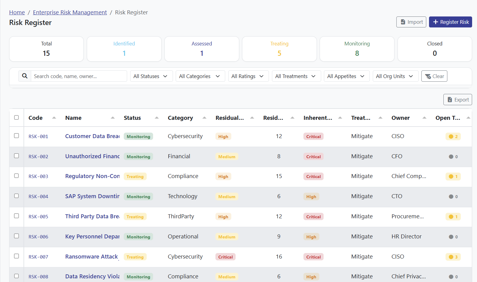 Operlity Enterprise Risk Register showing risks with category, scoring, ownership, and treatment progress